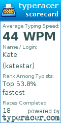 Scorecard for user katestar