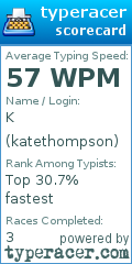 Scorecard for user katethompson