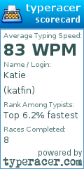 Scorecard for user katfin