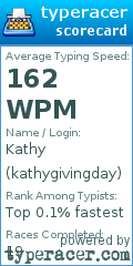 Scorecard for user kathygivingday