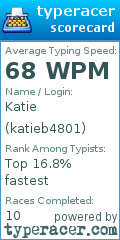 Scorecard for user katieb4801