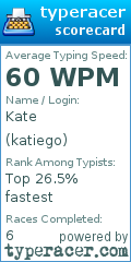 Scorecard for user katiego