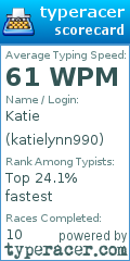 Scorecard for user katielynn990