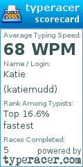 Scorecard for user katiemudd