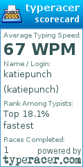 Scorecard for user katiepunch