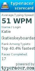 Scorecard for user katieskeyboardasmr