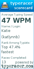 Scorecard for user katlynnb