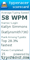 Scorecard for user katlynsmith736