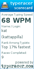 Scorecard for user kattappilla