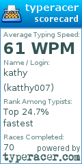 Scorecard for user katthy007