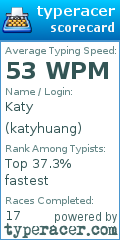 Scorecard for user katyhuang