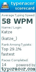 Scorecard for user katze_