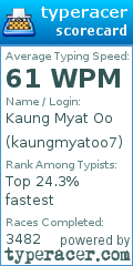 Scorecard for user kaungmyatoo7