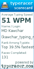 Scorecard for user kawchar_typing_masterr