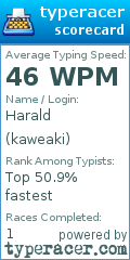 Scorecard for user kaweaki