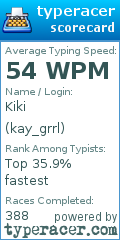 Scorecard for user kay_grrl