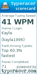 Scorecard for user kayla1996