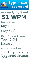 Scorecard for user kayla27