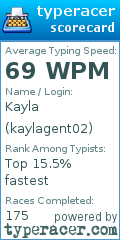 Scorecard for user kaylagent02