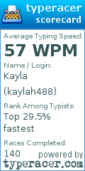 Scorecard for user kaylah488