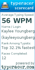 Scorecard for user kayleeyoungberg