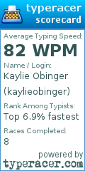 Scorecard for user kaylieobinger