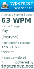 Scorecard for user kaytype