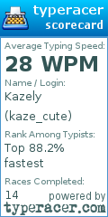 Scorecard for user kaze_cute