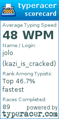 Scorecard for user kazi_is_cracked