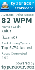 Scorecard for user kazm0