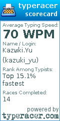 Scorecard for user kazuki_yu