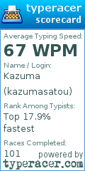 Scorecard for user kazumasatou