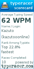 Scorecard for user kazutooonline