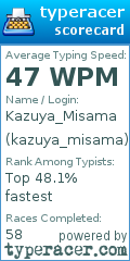 Scorecard for user kazuya_misama