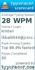 Scorecard for user kbal4644@jcsnc.org