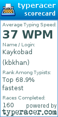 Scorecard for user kbkhan