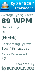 Scorecard for user kbrdsk