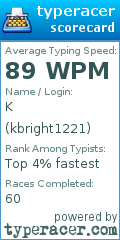 Scorecard for user kbright1221