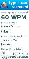 Scorecard for user kbull
