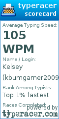 Scorecard for user kbumgarner2009