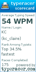 Scorecard for user kc_claire