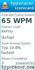 Scorecard for user kchai