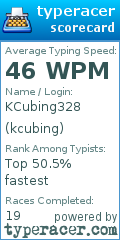 Scorecard for user kcubing