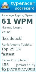Scorecard for user kcudduck