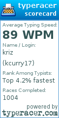 Scorecard for user kcurry17