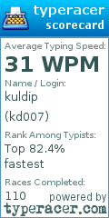 Scorecard for user kd007