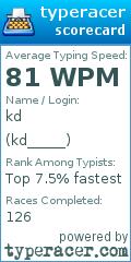 Scorecard for user kd_____
