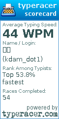 Scorecard for user kdam_dot1