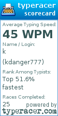 Scorecard for user kdanger777