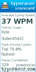 Scorecard for user kden4562